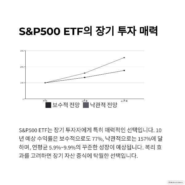 2025년 S&amp;P500 ETF 장기투자 매력
