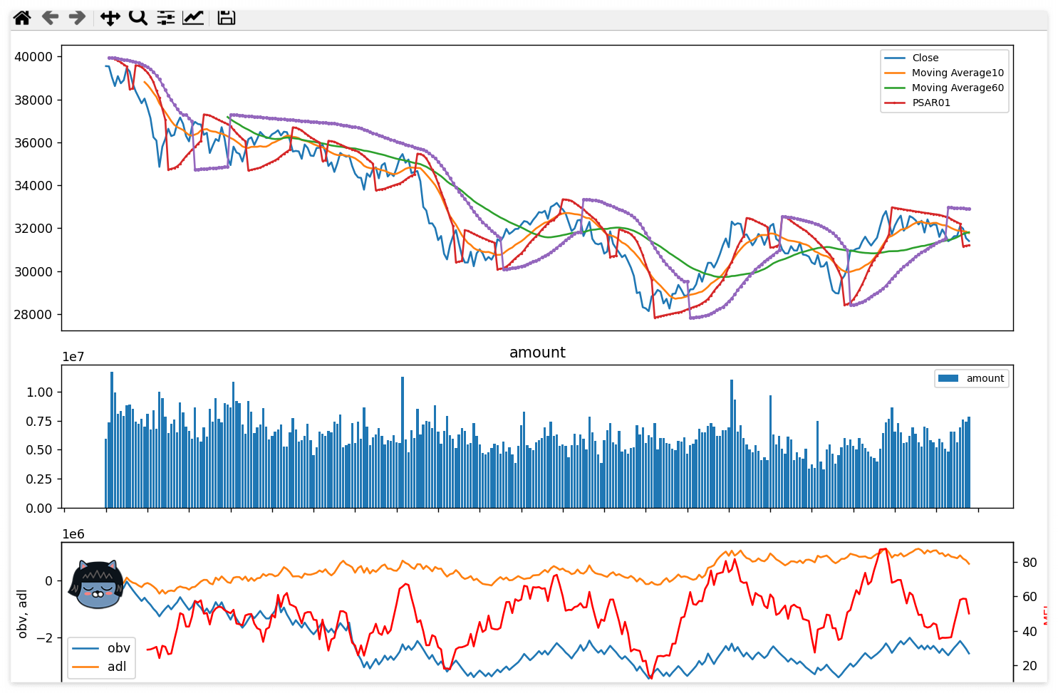 OBV&#44; ADL&#44; MFI
