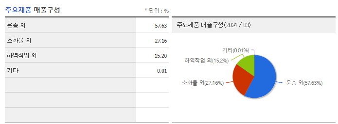 KCTC_주요제품