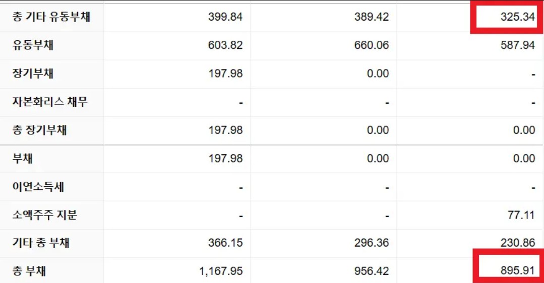 팔란티어-기업이-보유중인-부채자산표
