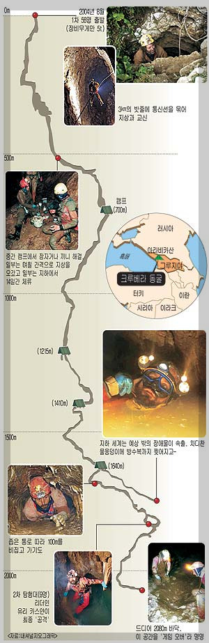 크루베라 동굴 탐험일지