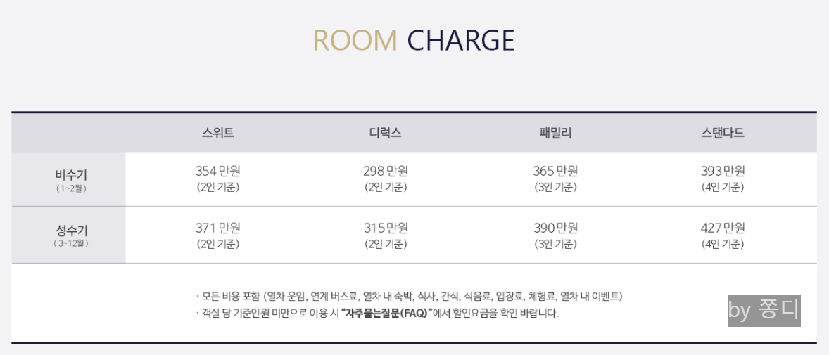 전국일주 가격안내