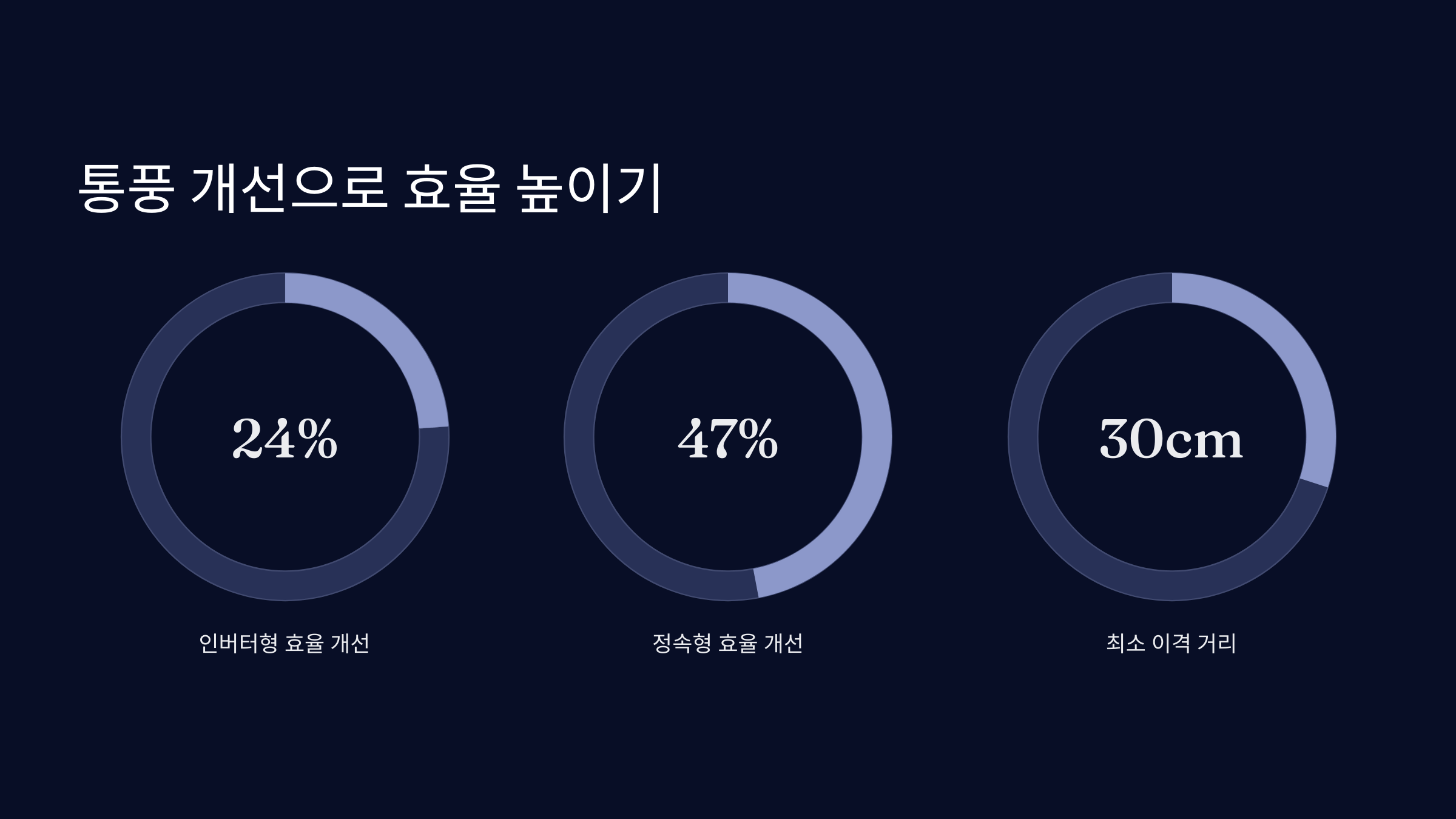 통풍 개선으로 효율 높이기