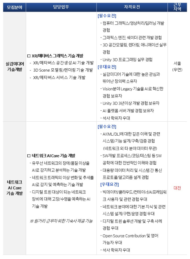 KT R&D 신입 채용 - 모집분야3