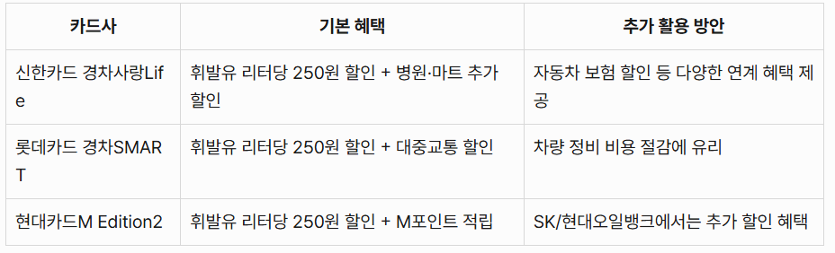 카드사 기본 혜택 추가 활용 방안