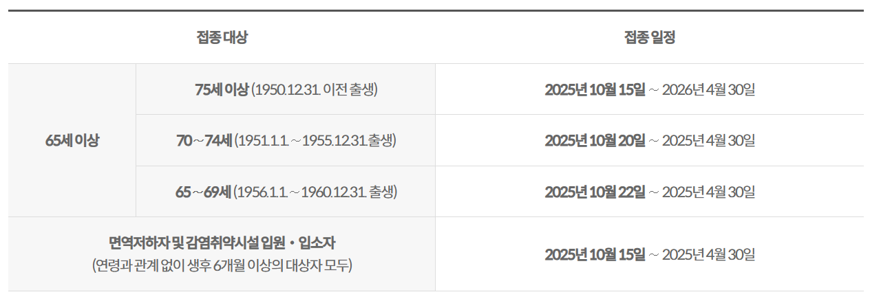 코로나 무료접종 일정