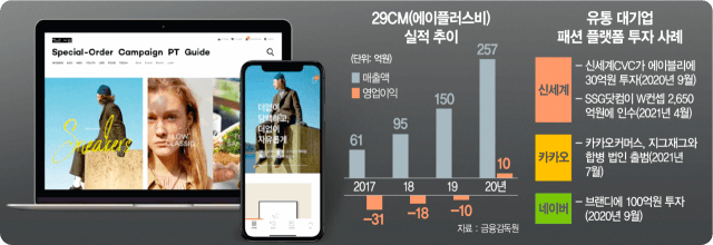 대기업-온라인기업-투자및인수현황