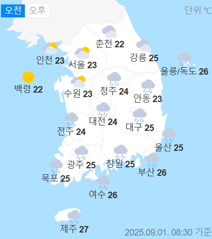 weather