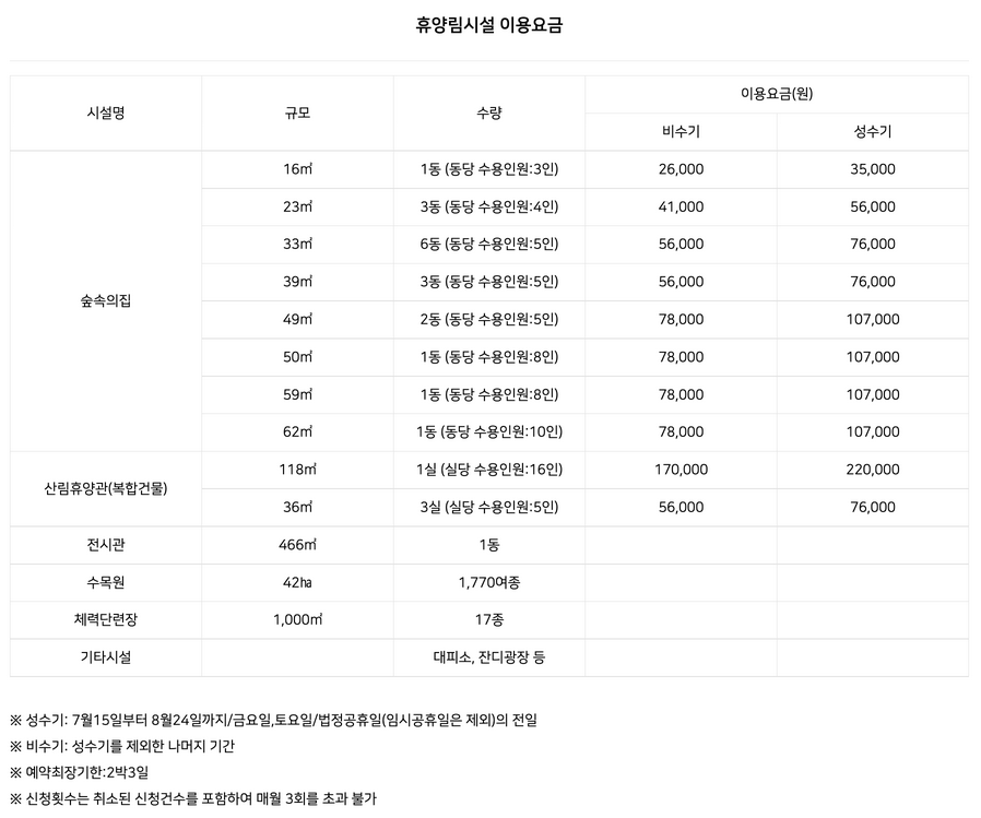시설-이용요금표
