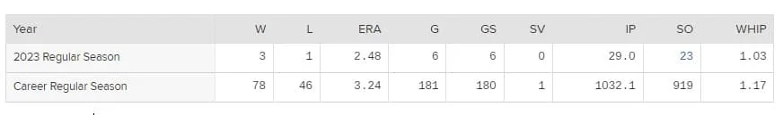 류현진 선발 경기
