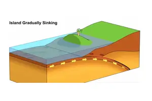 지진 규모와 강도 설명