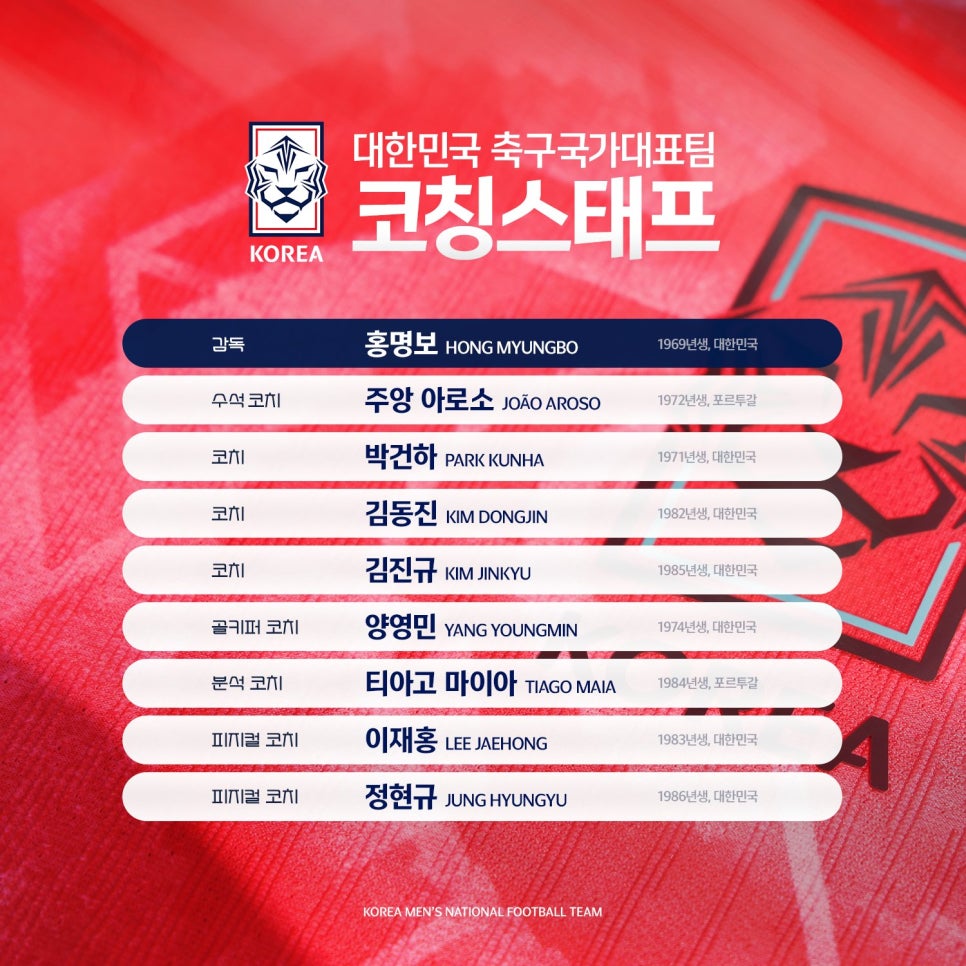 코칭스태프
