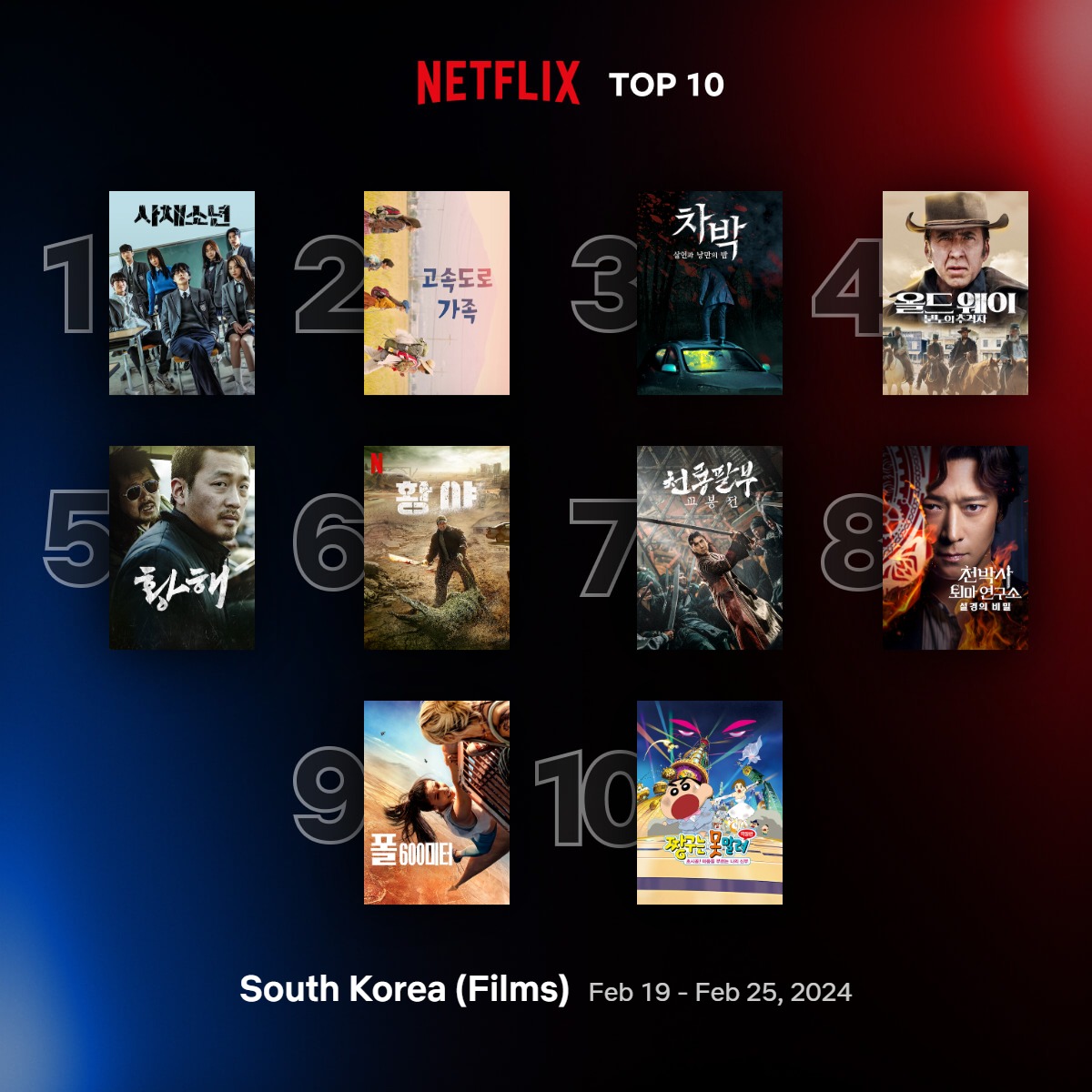 네플릭스 영화 순위