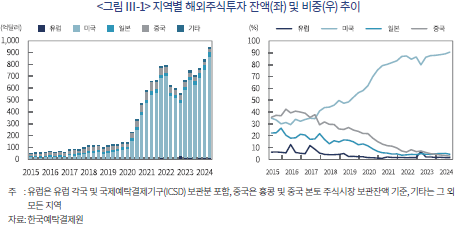 비트코인 시장에 대한 개인투자자들의 선택