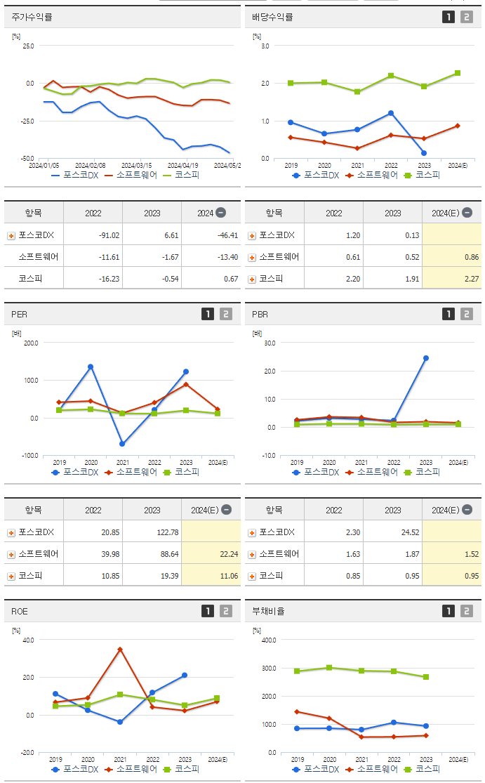 포스코DX_섹터분석