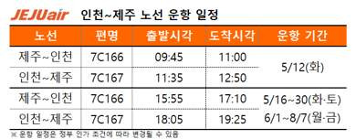 제주항공 시범 운항: 인천공항에서 제주도 바로 가기! 10년 만의 재취항 및 상세 일정 안내