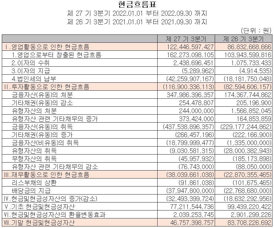 리노공업 - 현금흐름표