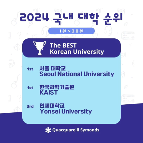 2024년 국내 대학교 순위
