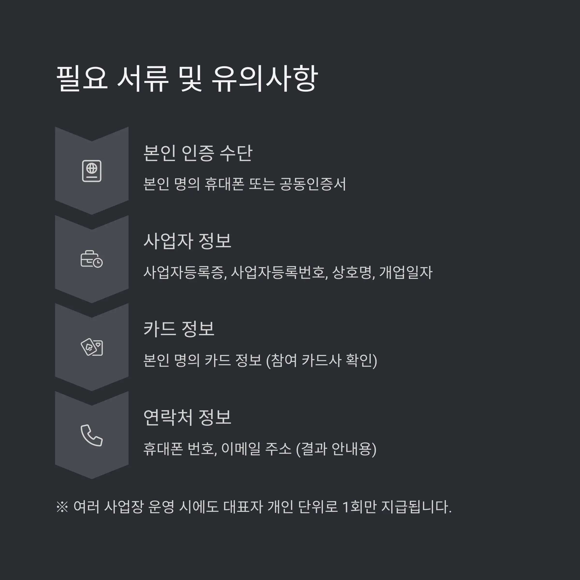 📋 준비 서류 및 유의사항