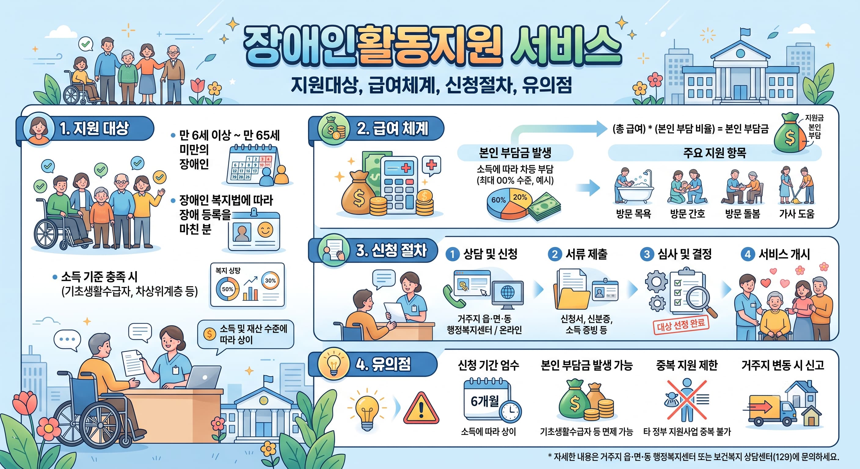 장애인활동지원 서비스