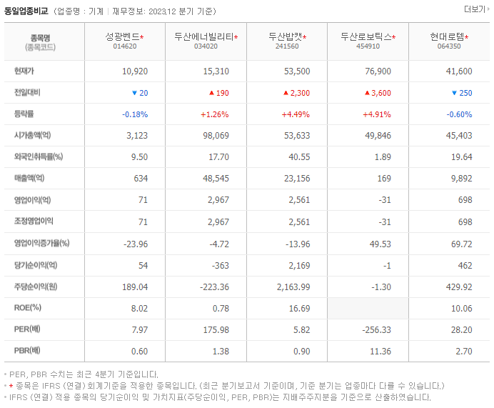 성광벤드_동종업비교자료