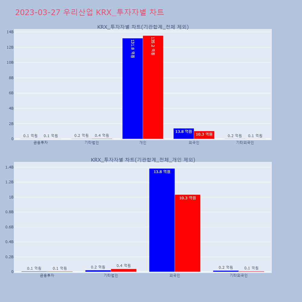 우리산업_KRX_투자자별_차트