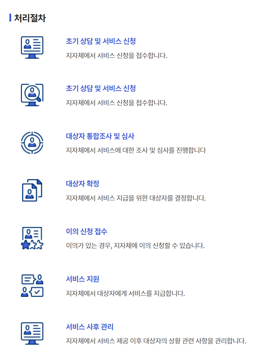 청년월세지원