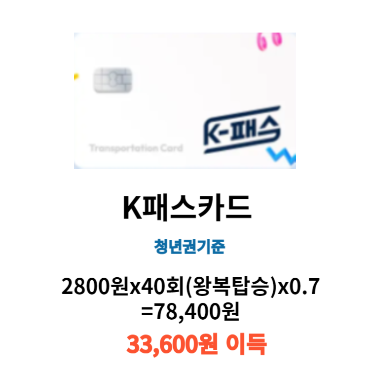 기후동행카드vsK패스카드