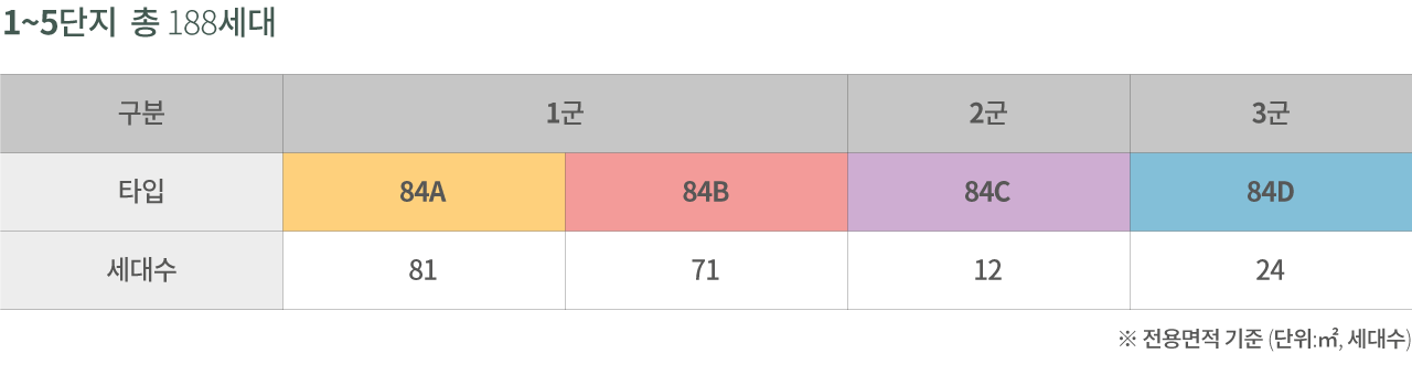 양주 옥정 라피네트