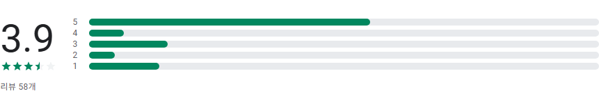 오피스메신저, 강력한 보안과 편리한 협업을 위한 최고의 업무용 메신저