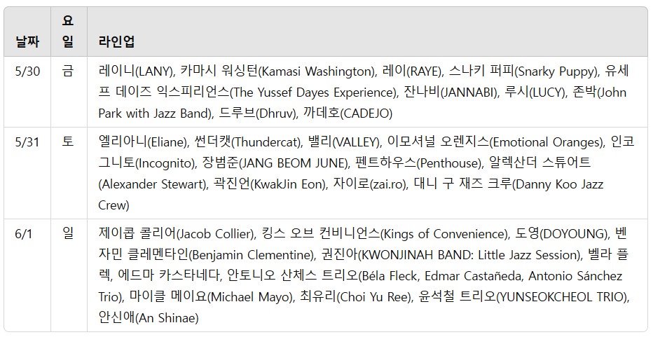 서울재즈페스티벌 2025