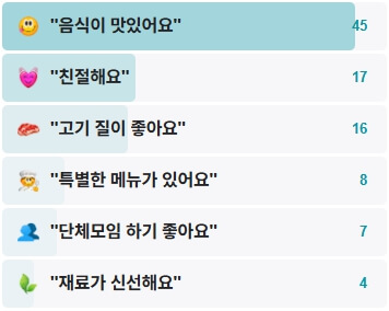 강릉갈비-후기