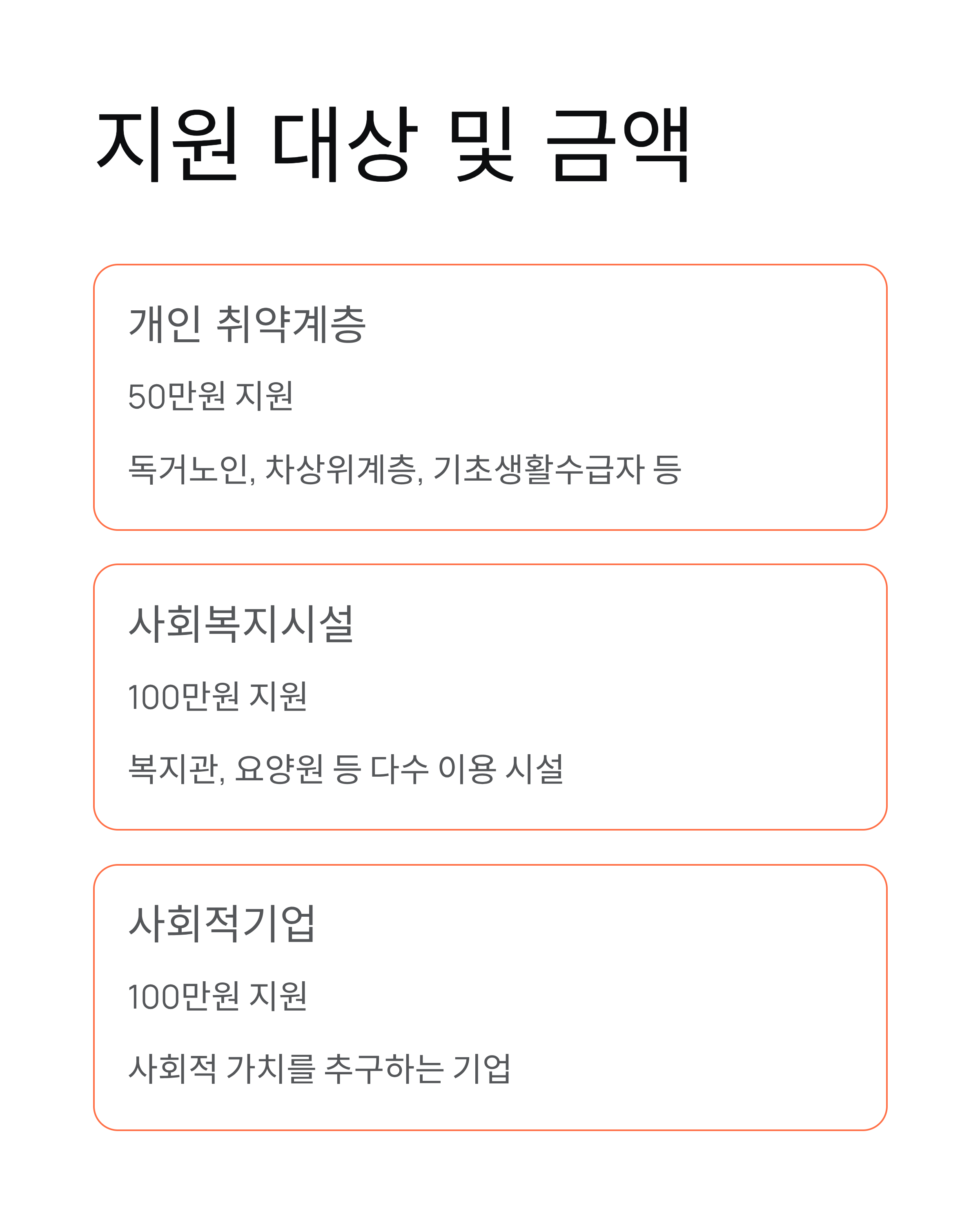 난방비 지원금 신청방법, 50만원 받는 꿀팁 대공개!