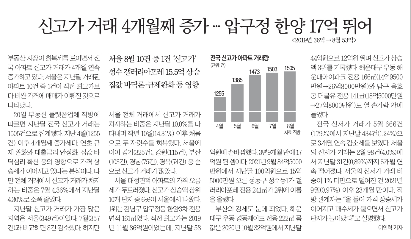 9월21일 목 경제뉴스 부동산뉴스 헤드라인뉴스 간추린뉴스
