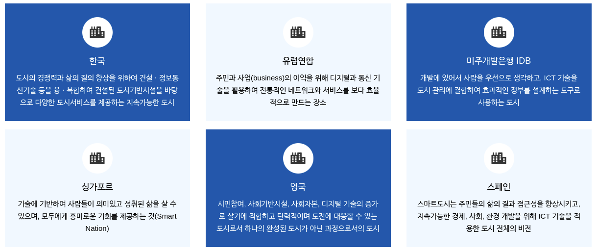 스마트시티 정의