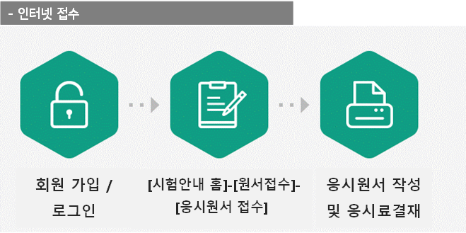 요양보호사 인터넷 접수방법