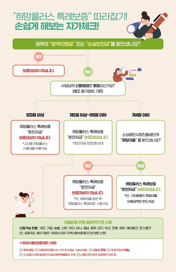 희망플러스 특례보증 자격