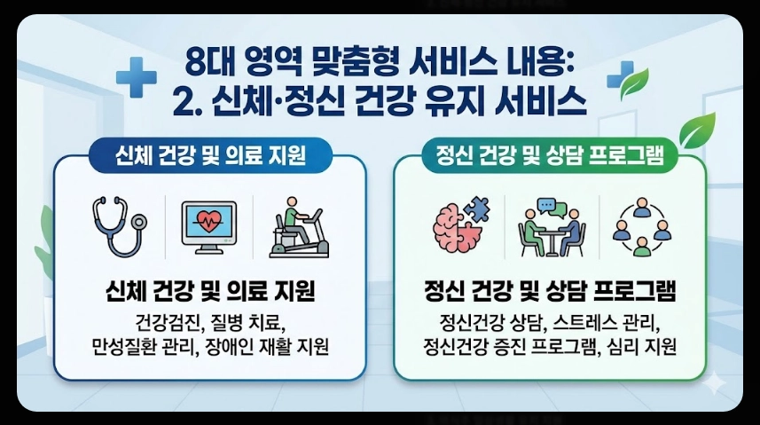 희망복지지원단 통합사례관리