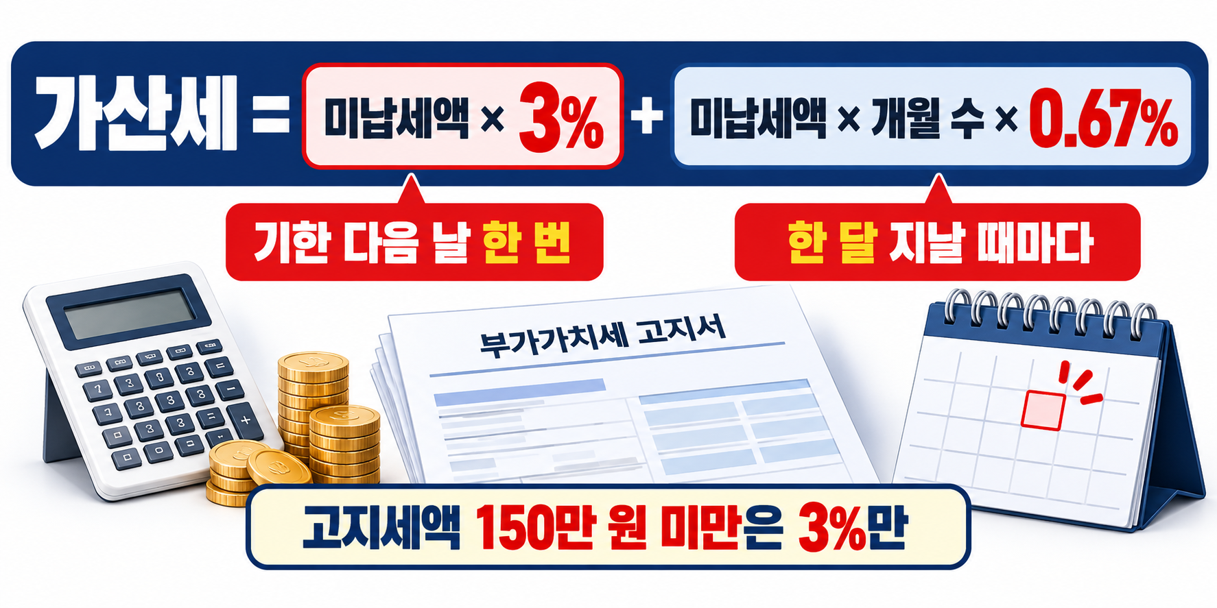 부가세 예정고지 미납 가산세 계산법