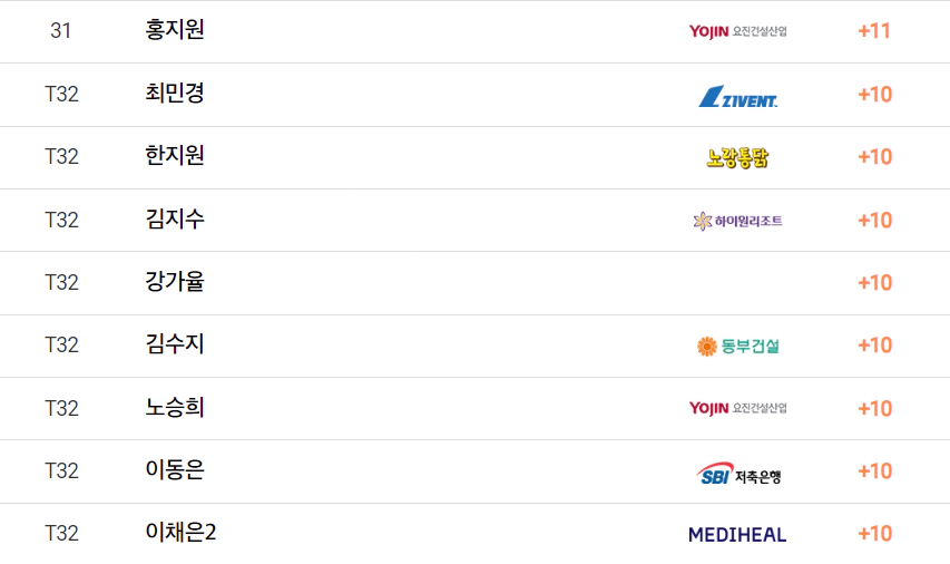 동부건설 한국토지신탁 챔피언십
