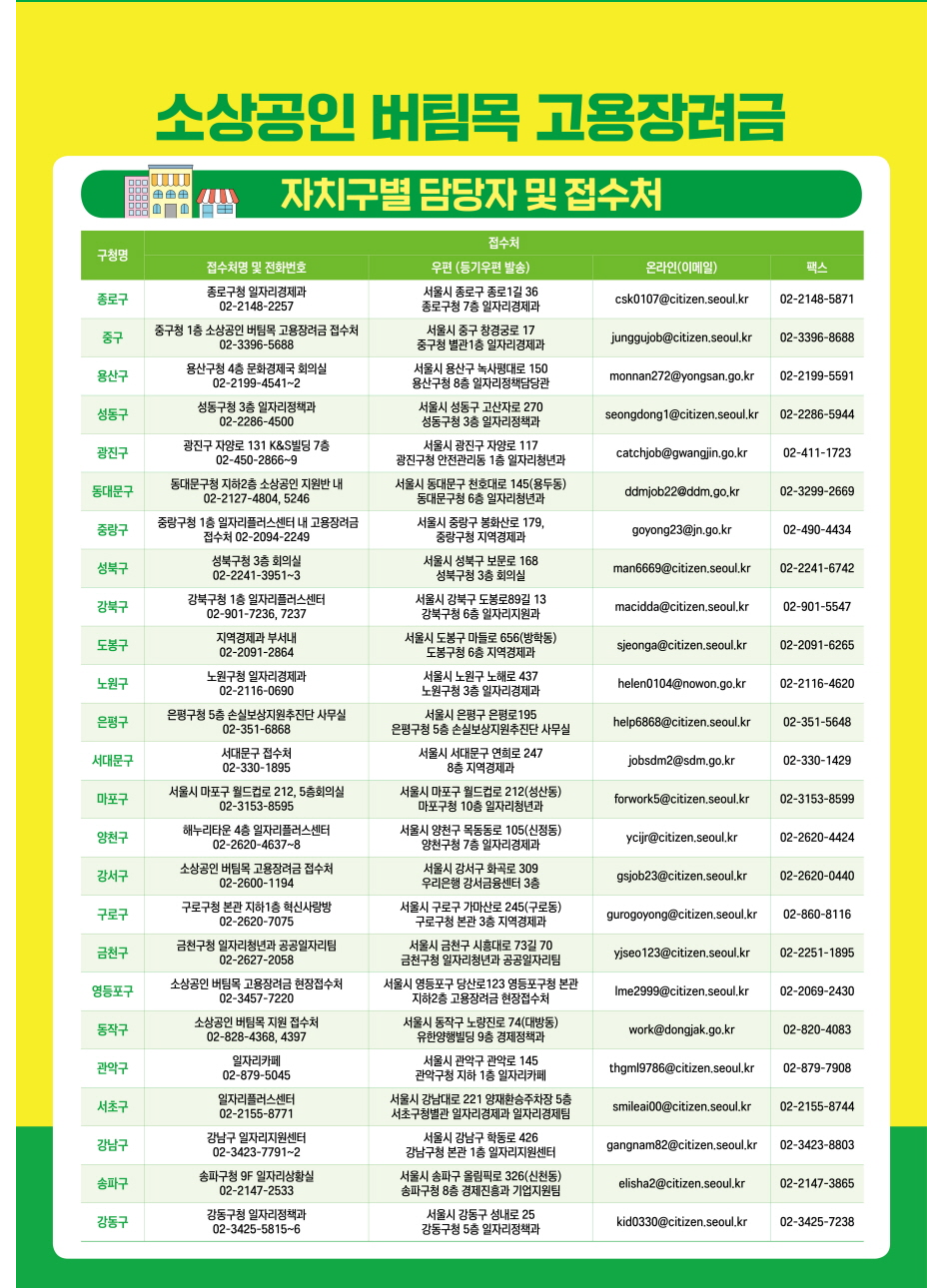 소상공인 고용장려금 접수처와 문의처