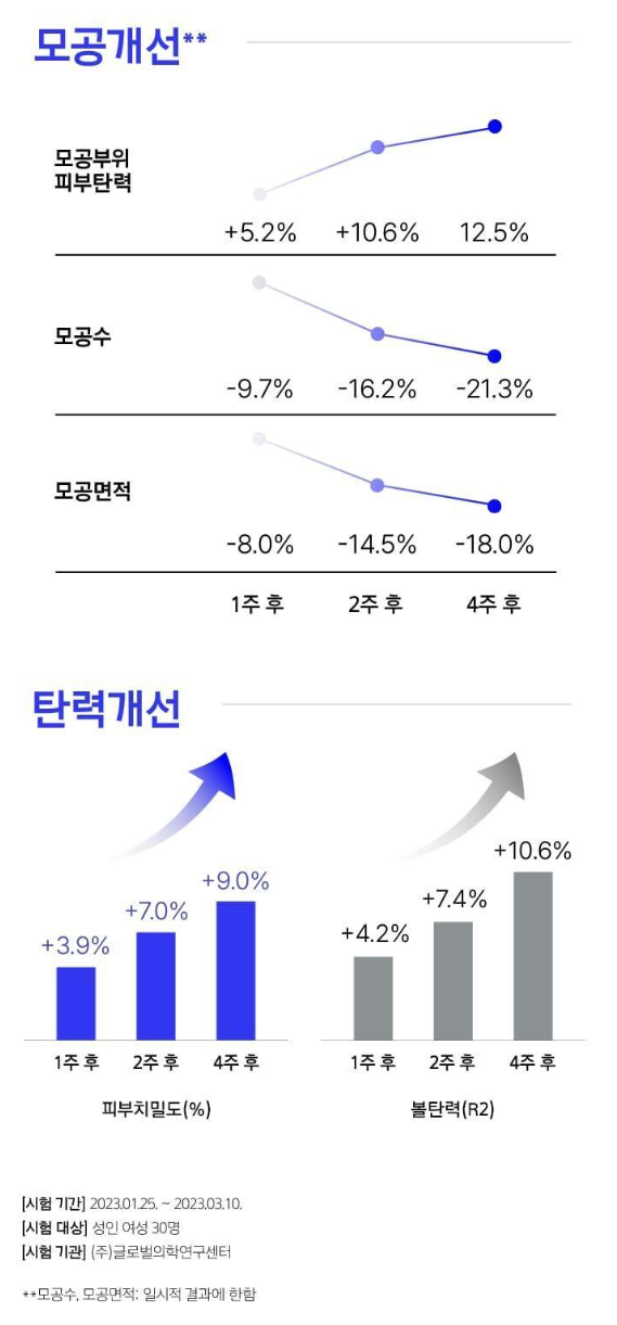 아이오페 레티놀 슈퍼 바운스 세럼