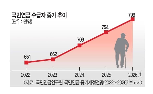 2025년-국민연금-보험료율-인상-확정!-10%-vs -13%-정확한-인상률과-영향-분석