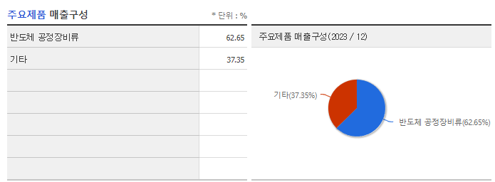피에스케이_주요제품