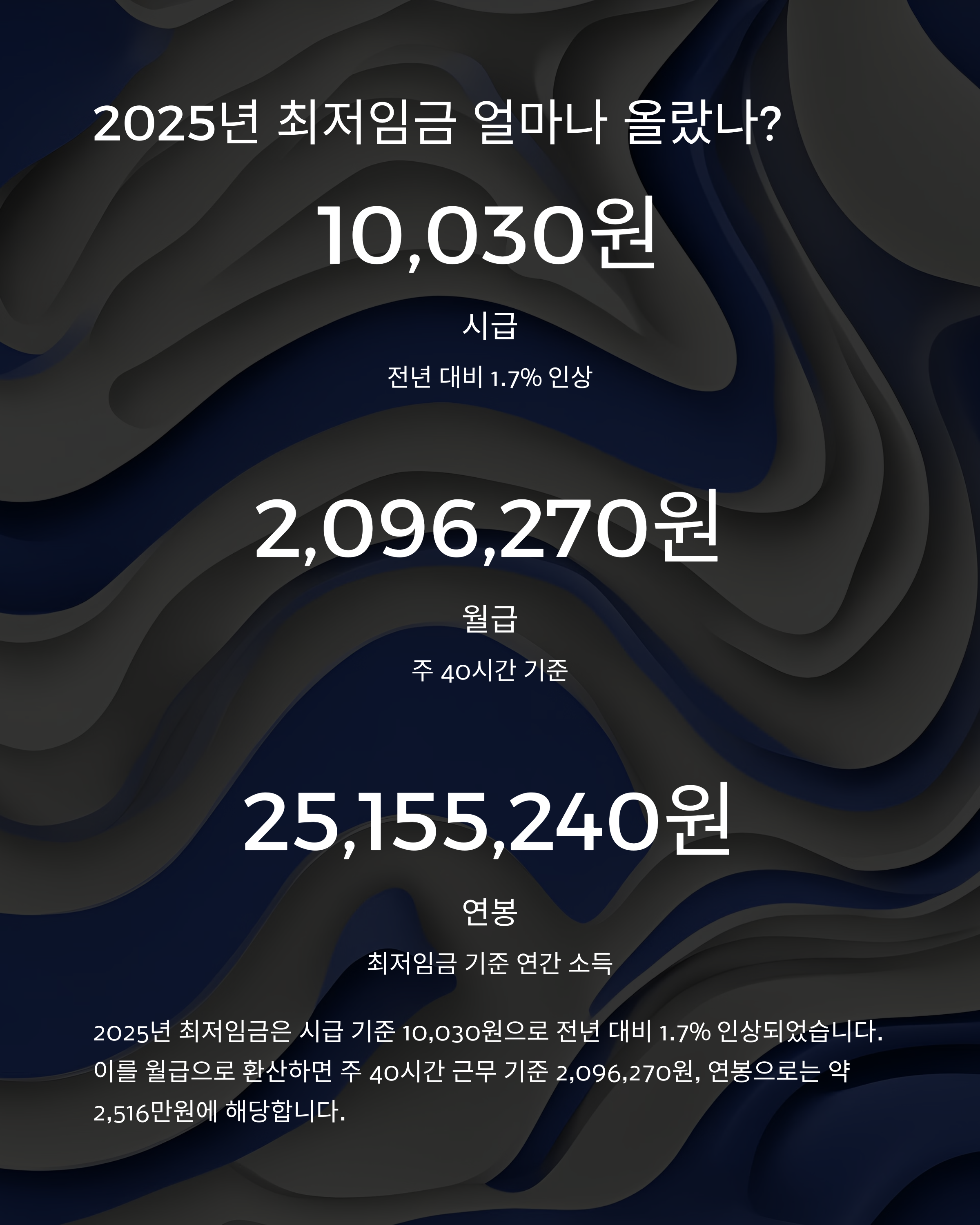 2025년 최저임금 실수령액 계산법: 월 187만원은 실제 얼마나 받을까?