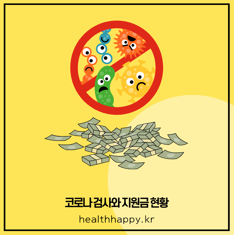 코로나 검사와 지원금 현황