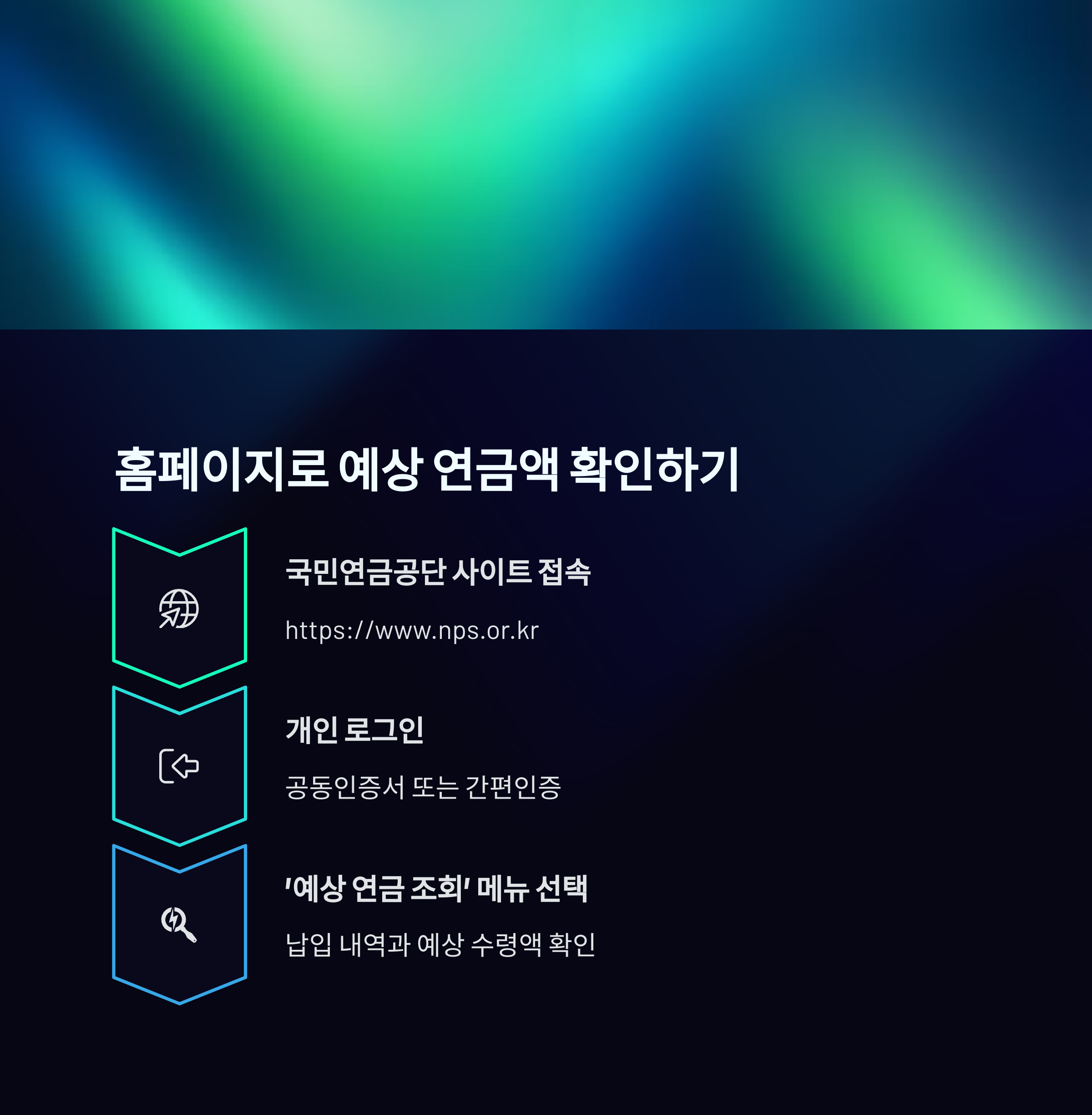 내가 받을 국민연금은 얼마? 예상 수령액 확인법 총정리