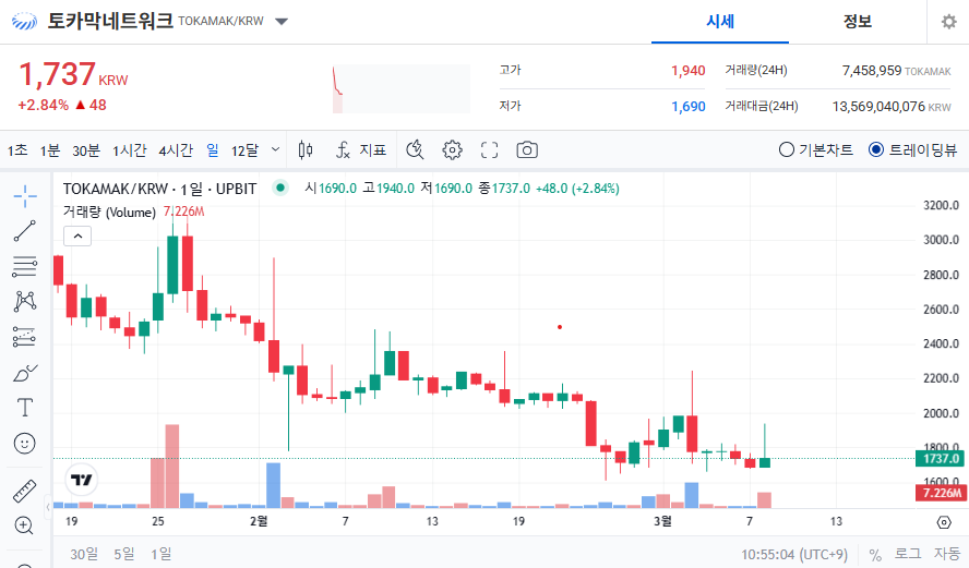 토카막네트워크 코인 가격 전망