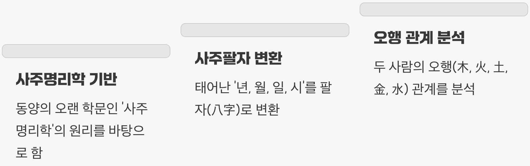 무료 궁합, 어떤 원리로 계산될까?