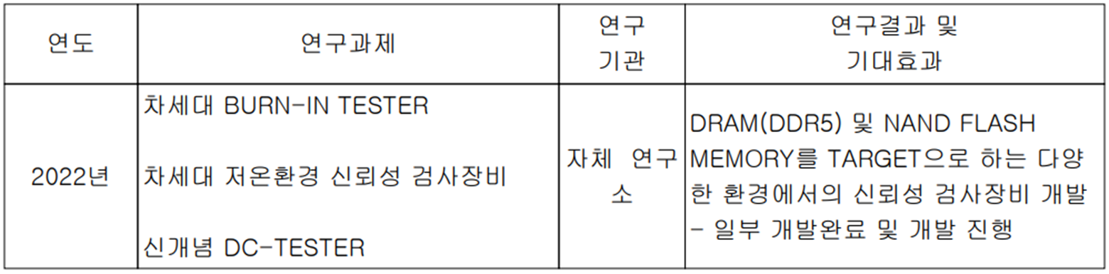 네오셈 - 연구 개발 현황